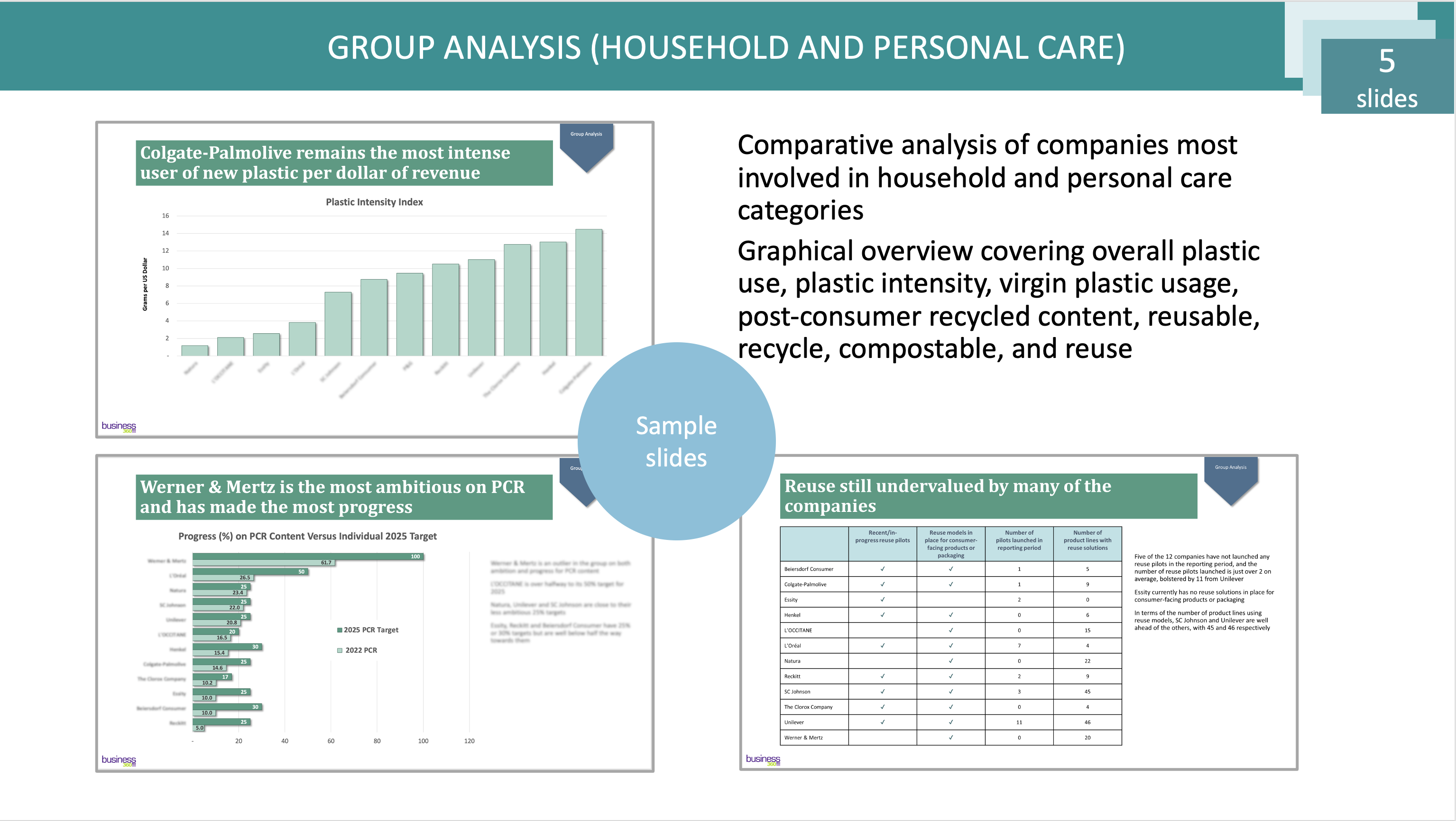 GROUP ANALYSIS (HOUSEHOLD AND PERSONAL CARE)
